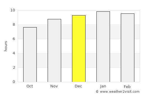 Kut Khaopun average rain in December