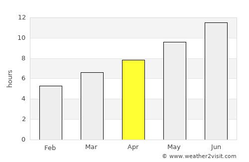 Kütahya average rain in April