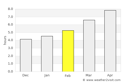 Kütahya average rain in February
