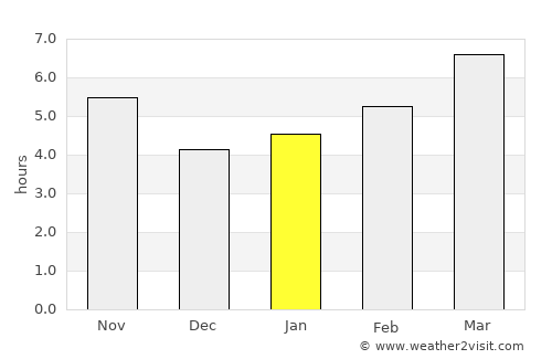 Kütahya average rain in January