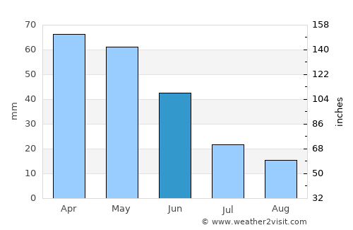 Kütahya average rain in June