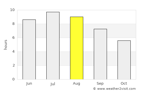 Kutjevo average rain in August