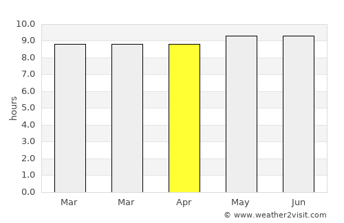 Kutloanong average rain in April