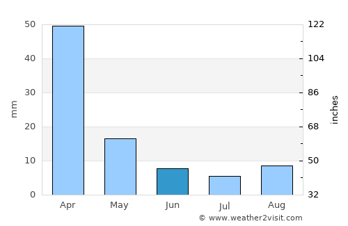 Kutloanong average rain in June