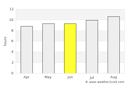 Kutloanong average rain in June