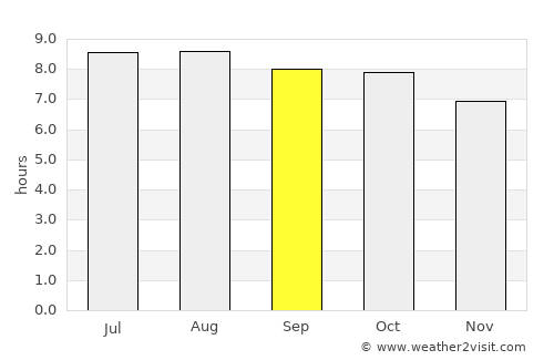 Kutoarjo average rain in September