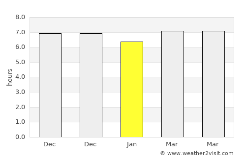 Kutorejo average rain in January