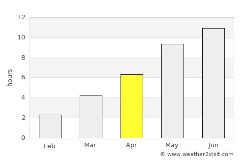 Kuusalu average rain in April