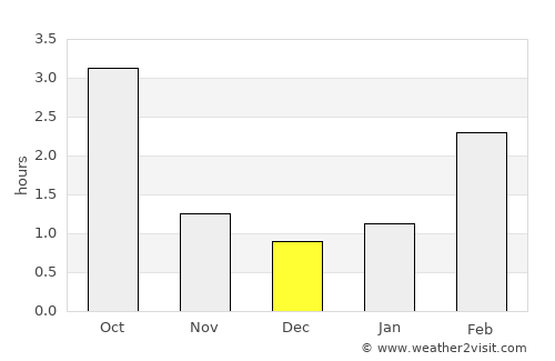 Kuusalu average rain in December