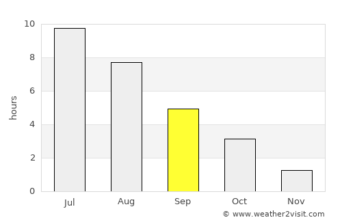 Kuusalu average rain in September