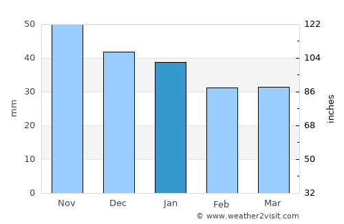 Kuusamo average rain in January