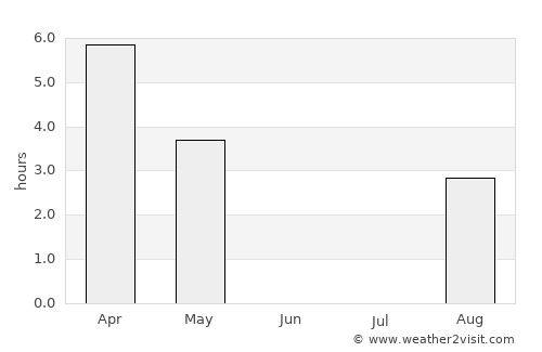 Kuusamo average rain in June