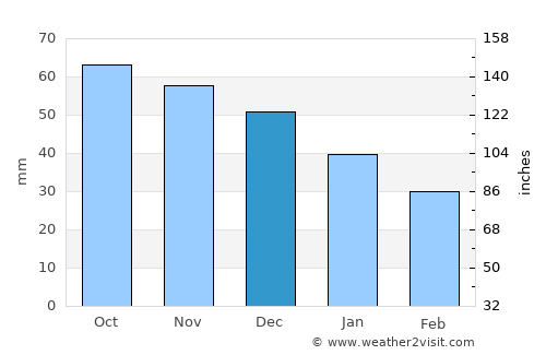 Kuusankoski average rain in December
