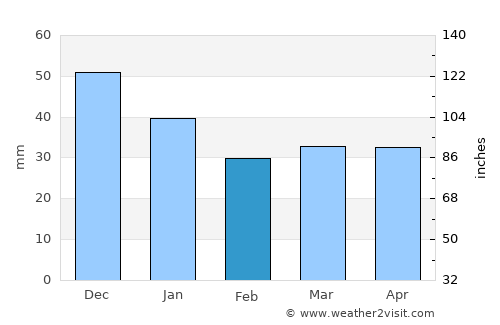 Kuusankoski average rain in February