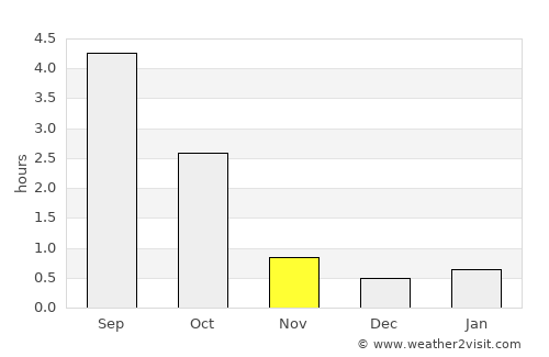 Kuusankoski average rain in November