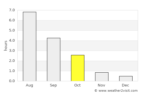 Kuusankoski average rain in October