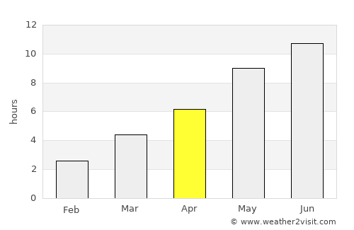 Kuusjoki average rain in April