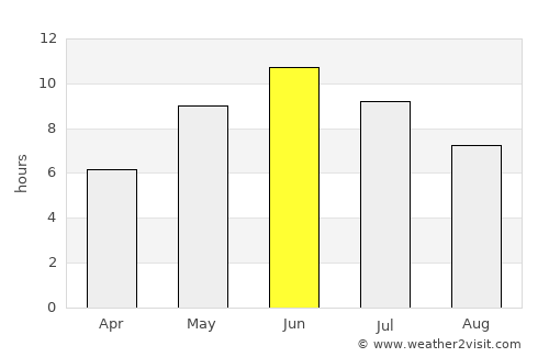 Kuusjoki average rain in June