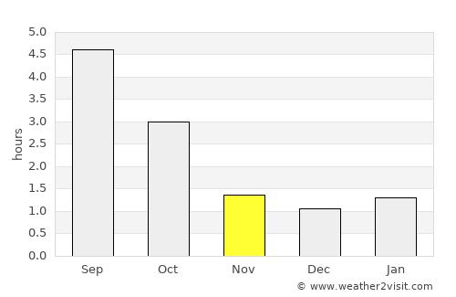 Kuusjoki average rain in November