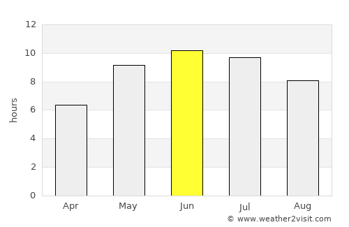 Kuvshinovo average rain in June