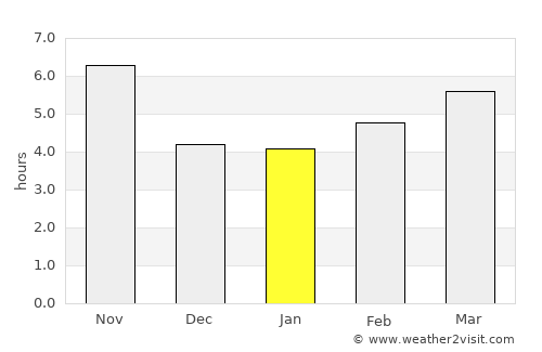 Kuybishev average rain in January
