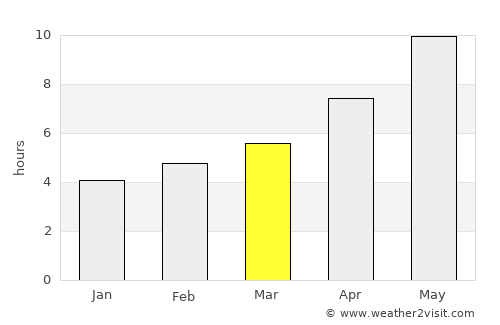 Kuybishev average rain in March