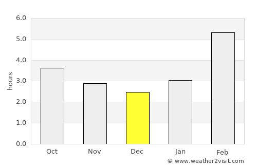 Kuybyshev average rain in December