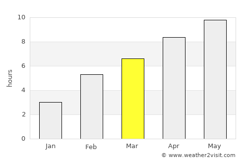 Kuybyshev average rain in March
