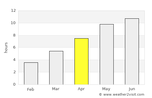 Kuyeda average rain in April