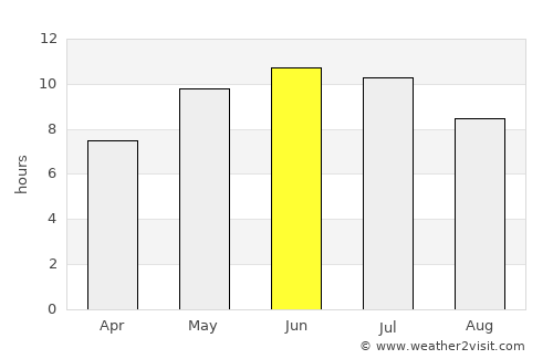 Kuyeda average rain in June