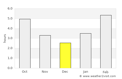 Kuytun average rain in December