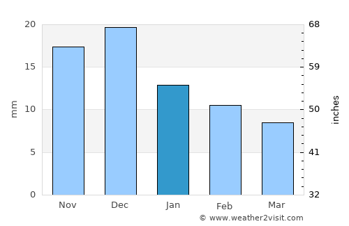 Kuytun average rain in January