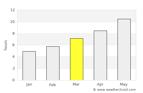 Kuzeytepe average rain in March