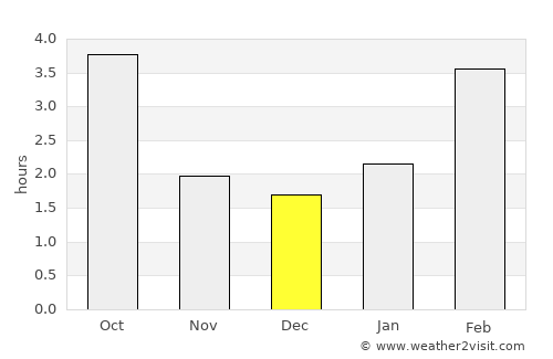 Kuznetsk average rain in December