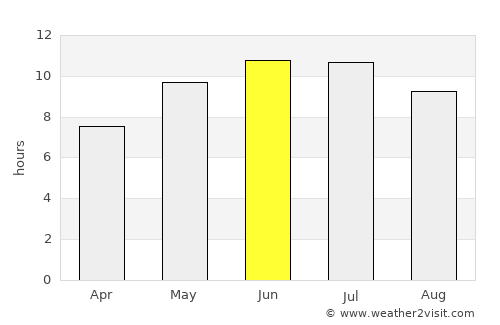 Kuznetsk average rain in June