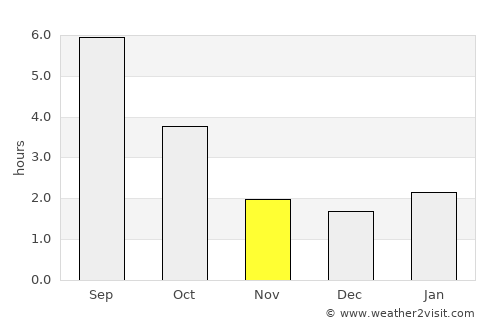 Kuznetsk average rain in November