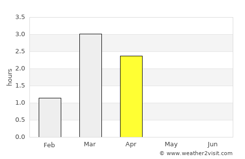 Kvalsund average rain in April