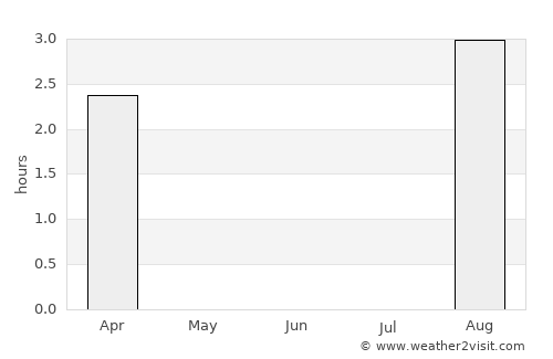 Kvalsund average rain in June