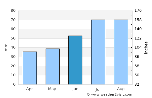 Kvicksund average rain in June
