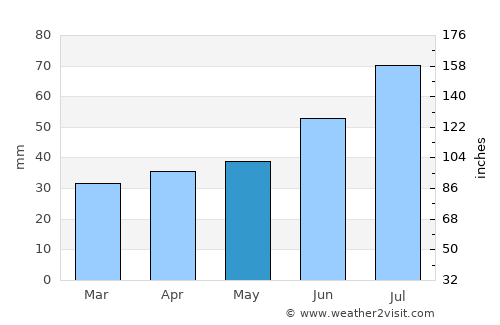 Kvicksund average rain in May
