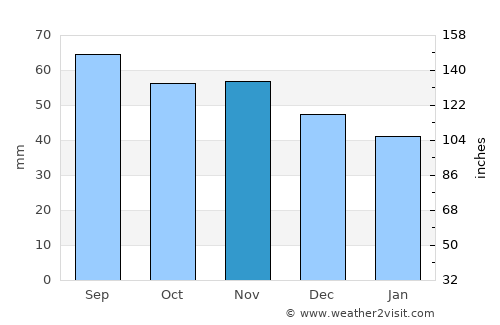 Kvicksund average rain in November