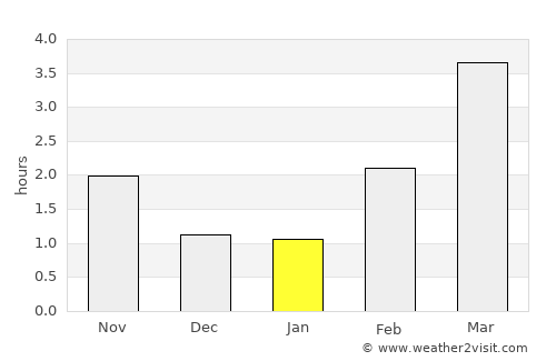 Kvidinge average rain in January