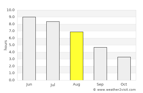 Kviteseid average rain in August