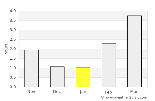 Kviteseid average rain in January