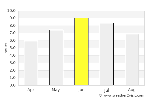 Kviteseid average rain in June