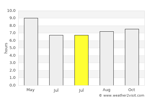Kwaksan average rain in July