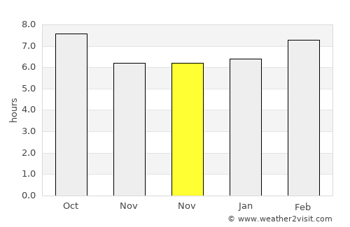 Kwaksan average rain in November