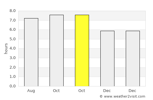 Kwaksan average rain in October