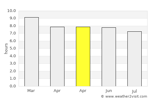 Kwale average rain in April