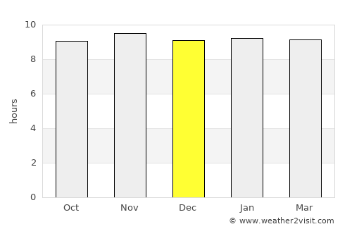Kwale average rain in December